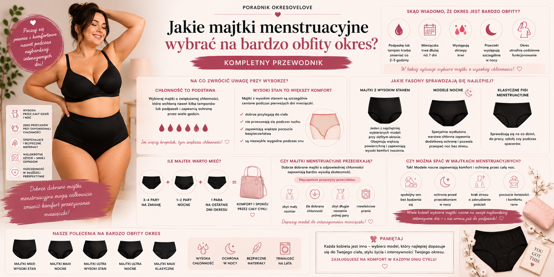 Jakie majtki menstruacyjne wybrać na bardzo obfity okres? Kompletny przewodnik