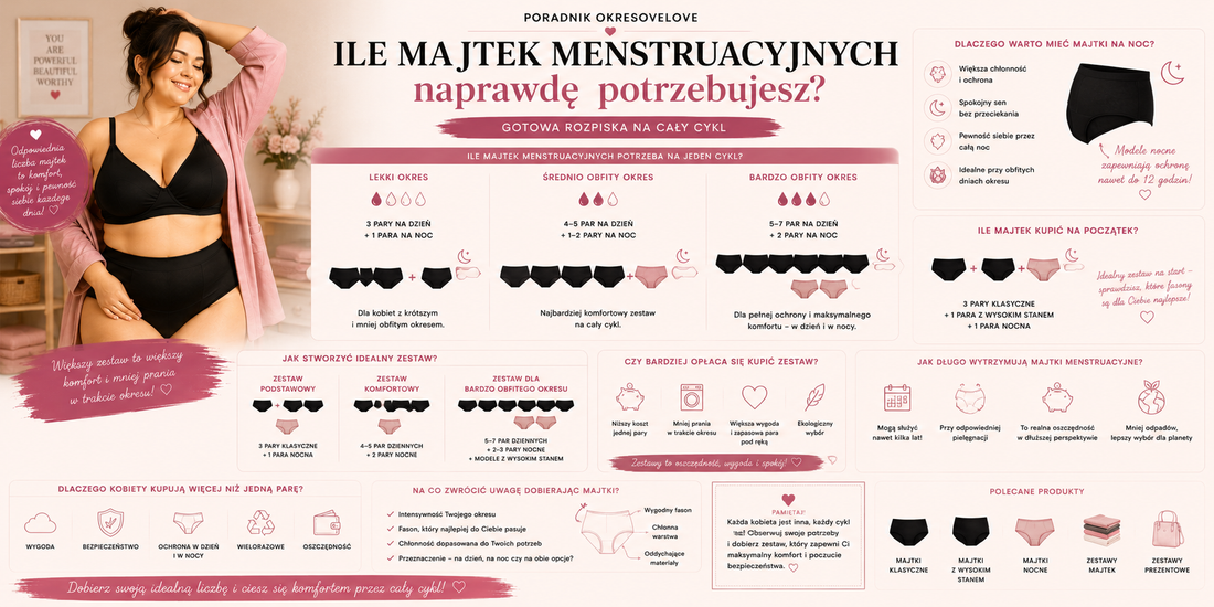 Ile majtek menstruacyjnych naprawdę potrzebujesz? Gotowa rozpiska na cały cykl