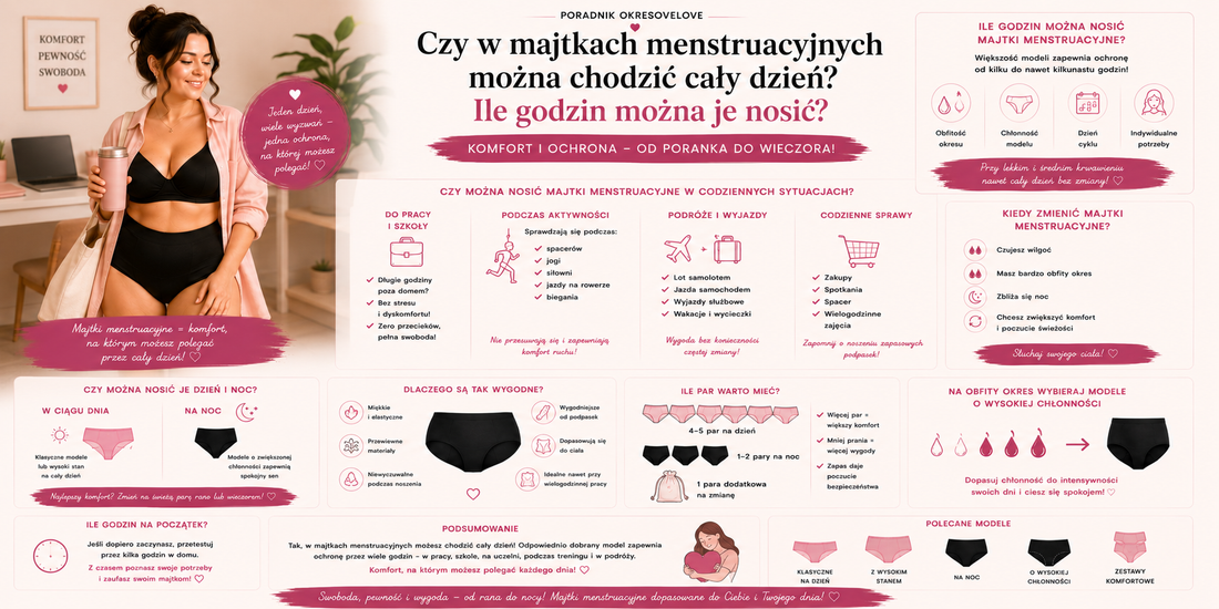 Czy w majtkach menstruacyjnych można chodzić cały dzień? Ile godzin można je nosić?