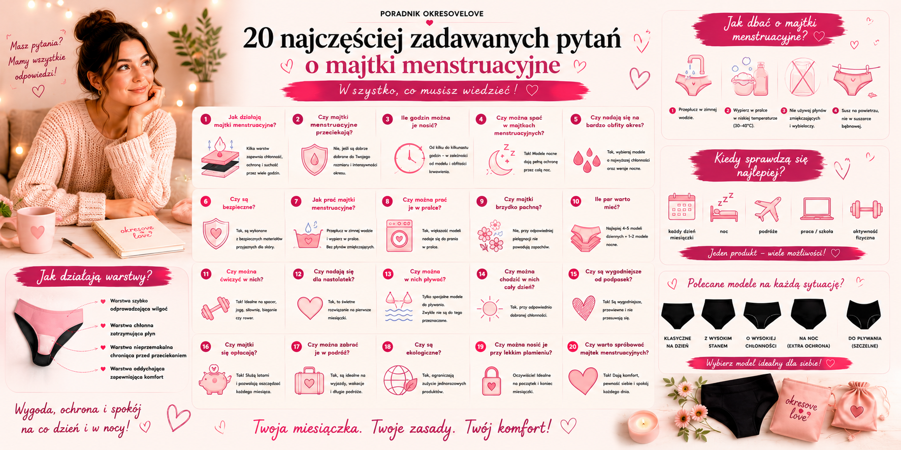 20 najczęściej zadawanych pytań o majtki menstruacyjne – wszystko, co musisz wiedzieć