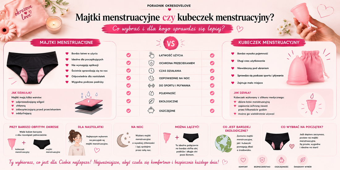 Majtki menstruacyjne czy kubeczek menstruacyjny? Co wybrać i dla kogo sprawdzi się lepiej?