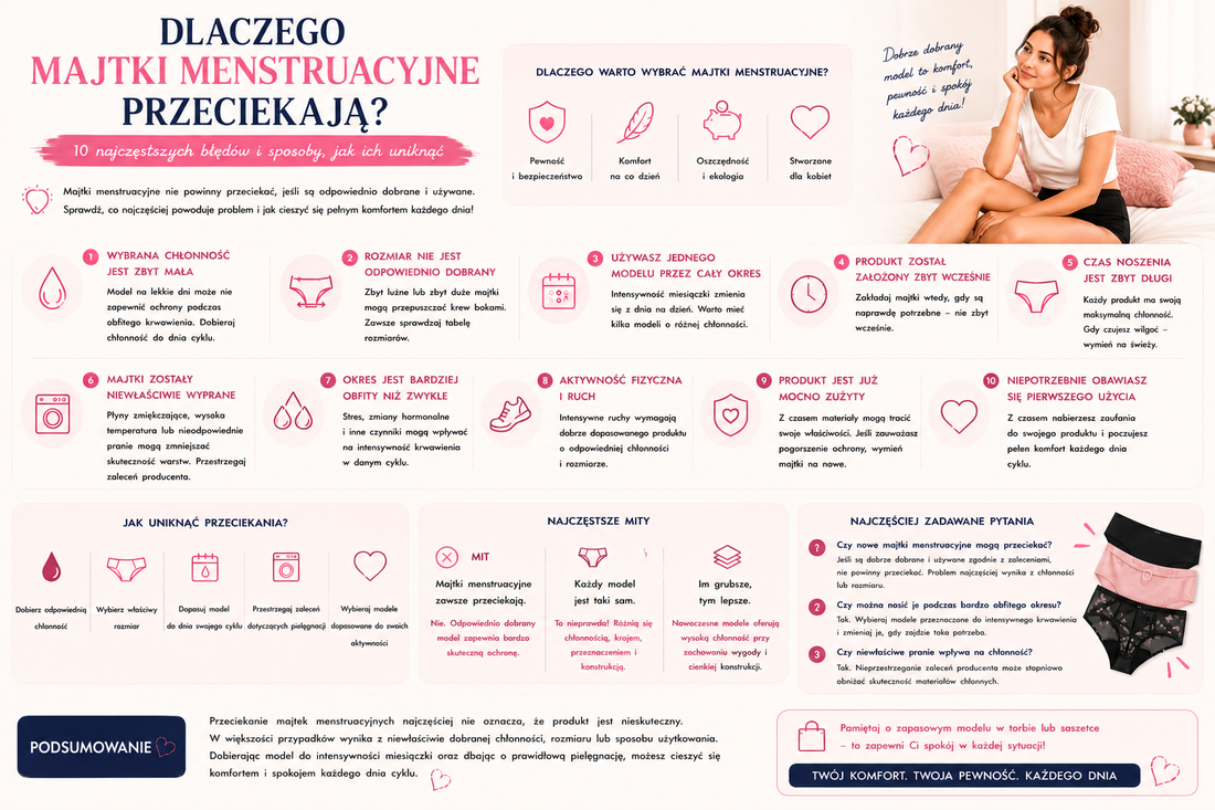 Dlaczego majtki menstruacyjne przeciekają? 10 najczęstszych błędów i sposoby, jak ich uniknąć