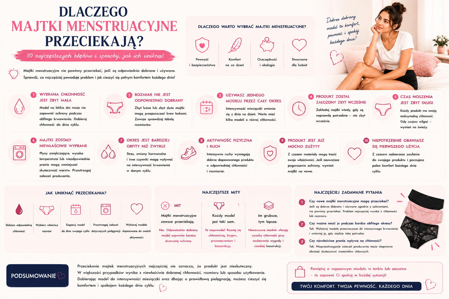 Dlaczego majtki menstruacyjne przeciekają? 10 najczęstszych błędów i sposoby, jak ich uniknąć