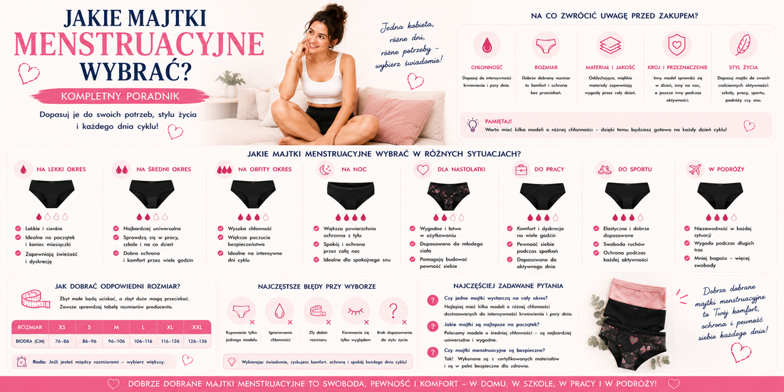 Jakie majtki menstruacyjne wybrać? Kompletny poradnik dla nastolatek, aktywnych kobiet i na każdy rodzaj okresu