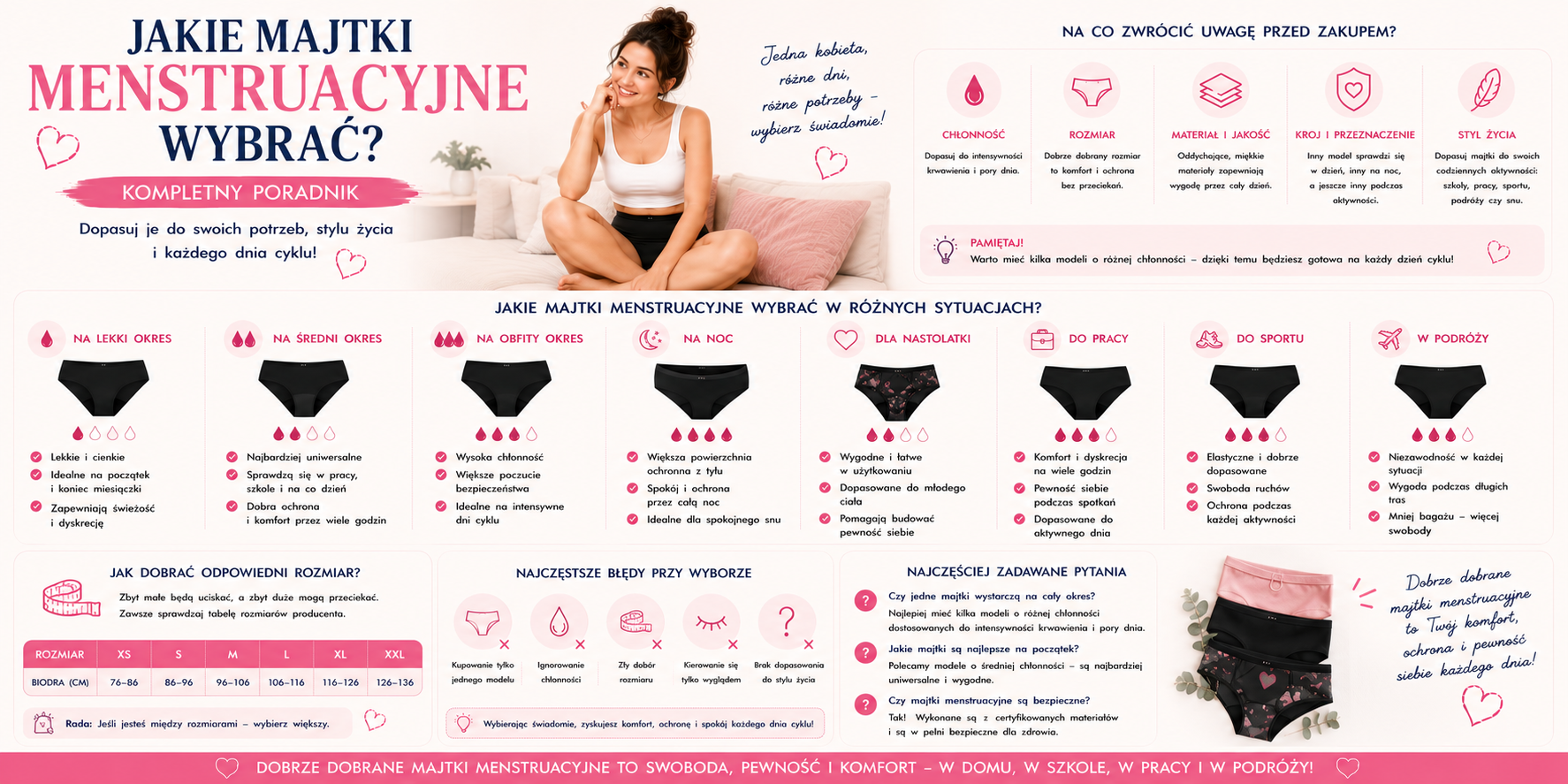 Jakie majtki menstruacyjne wybrać? Kompletny poradnik dla nastolatek, aktywnych kobiet i na każdy rodzaj okresu