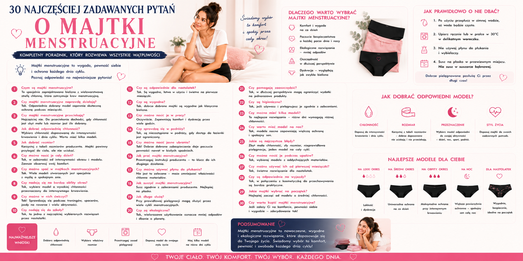 30 najczęściej zadawanych pytań o majtki menstruacyjne – kompletny poradnik, który rozwiewa wszystkie wątpliwości