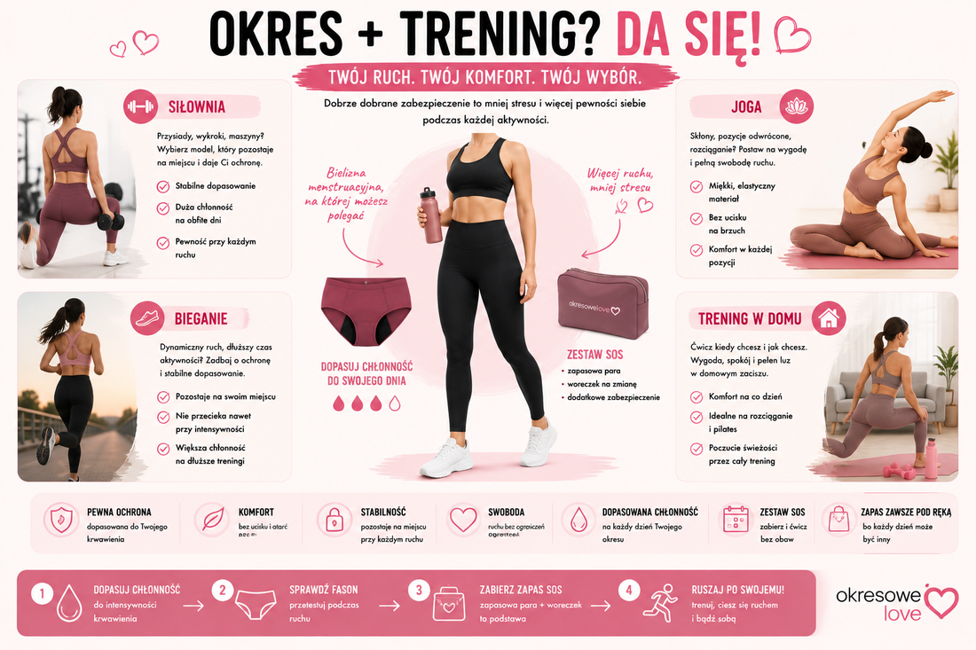 Okres i trening – majtki menstruacyjne na siłownię, jogę, bieganie i aktywny dzień
