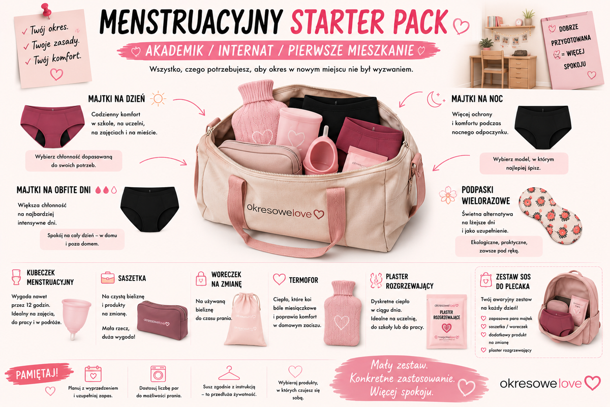 Menstruacyjny starter pack do akademika, internatu lub pierwszego mieszkania – co naprawdę warto mieć?