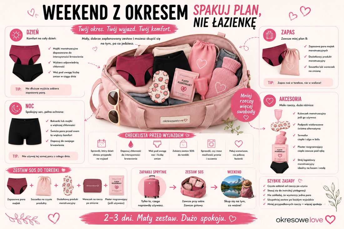 Weekend z okresem – co zabrać na 2–3 dni, żeby nie pakować połowy łazienki?
