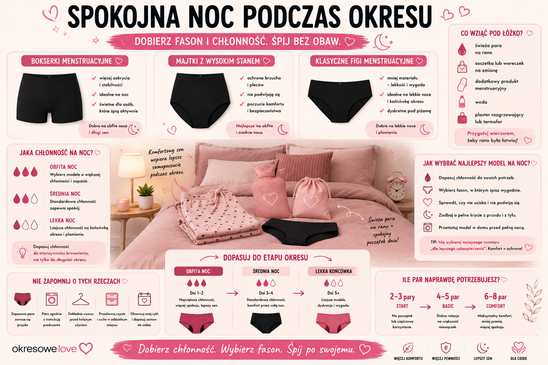 Majtki menstruacyjne na noc – jaki fason i chłonność wybrać, żeby spać spokojnie?