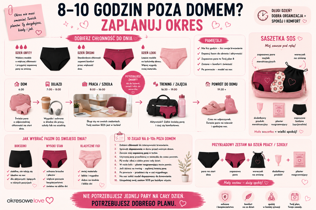 Majtki menstruacyjne do pracy i szkoły – jak przygotować się na 8–10 godzin poza domem?