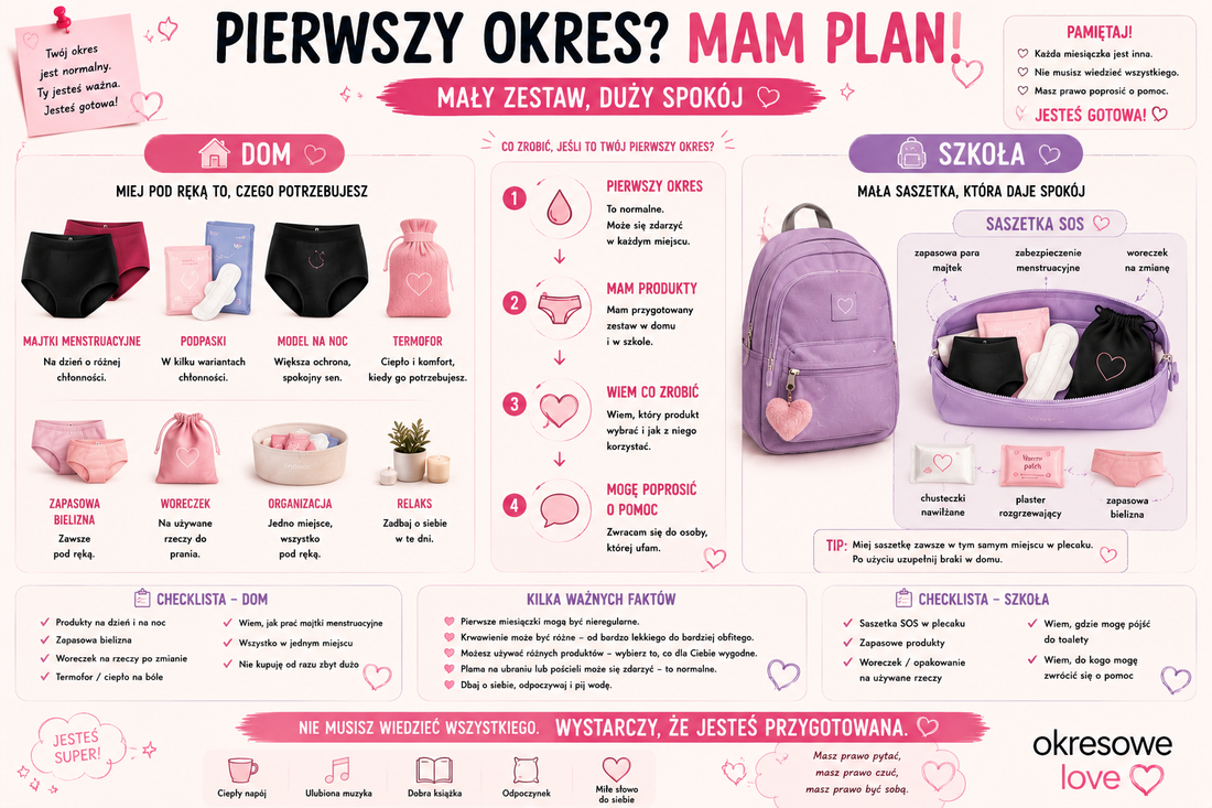 Pierwszy okres nastolatki – co przygotować do szkoły i do domu? Gotowa wyprawka menstruacyjna