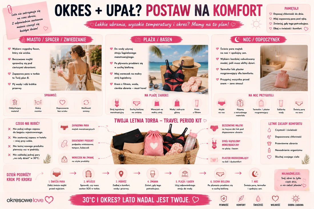 Okres latem – upał, pot i majtki menstruacyjne. Jak zadbać o komfort w gorące dni?
